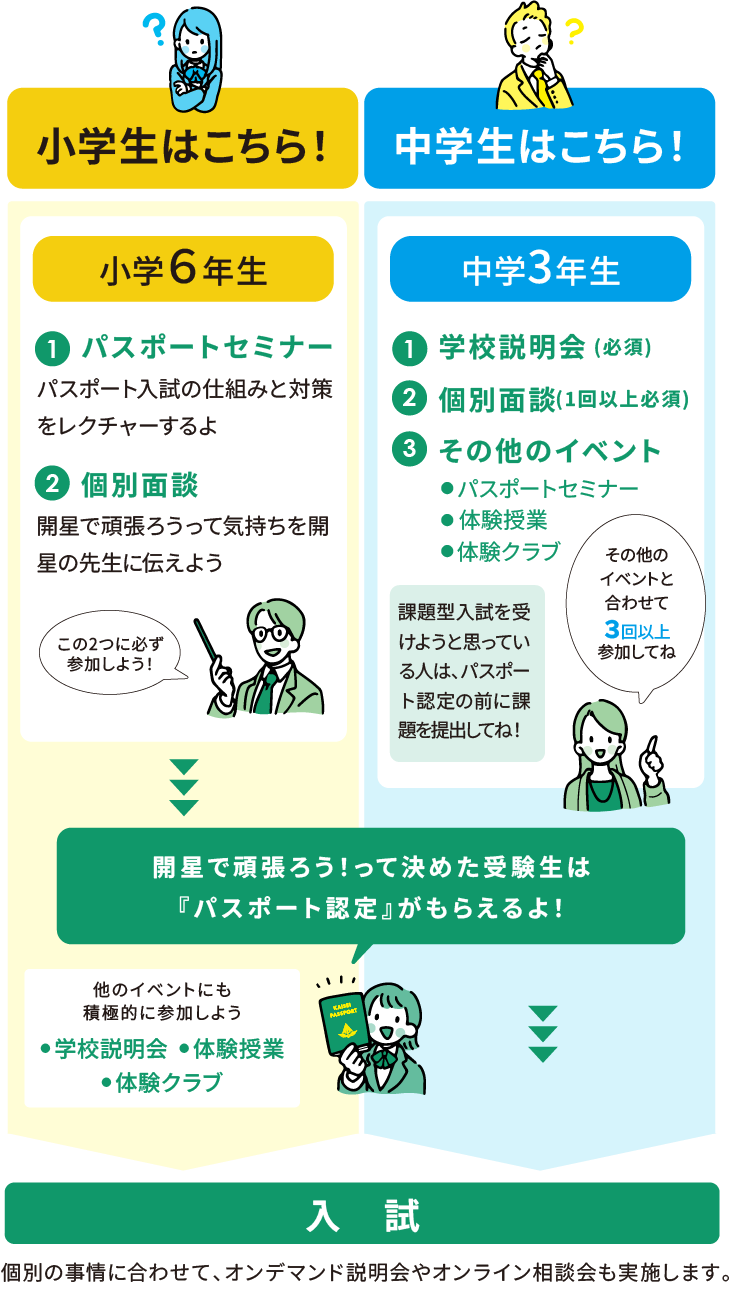 高校入試情報の詳細はこちらをクリック。