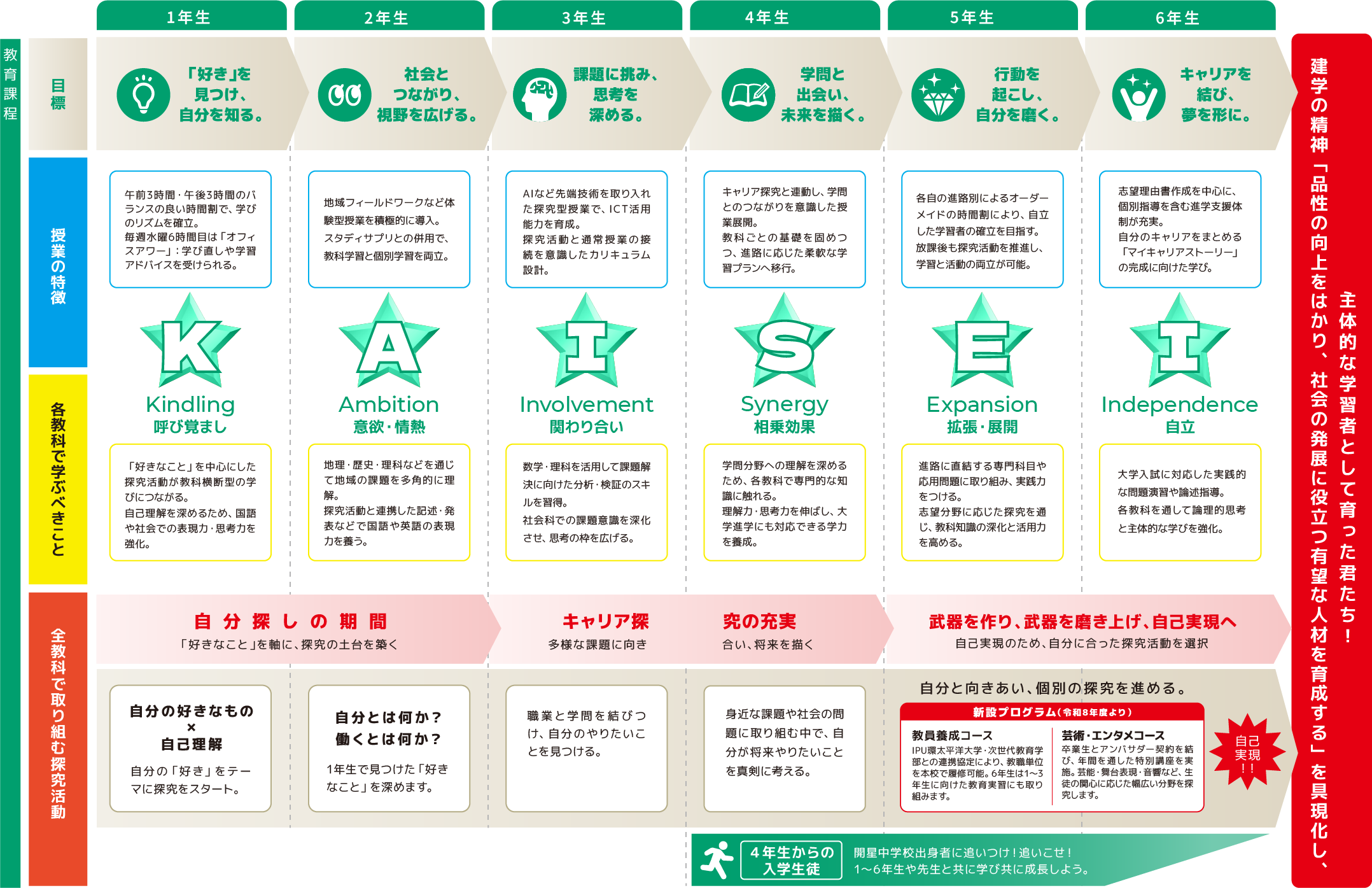 開星6ヵ年の羅針盤