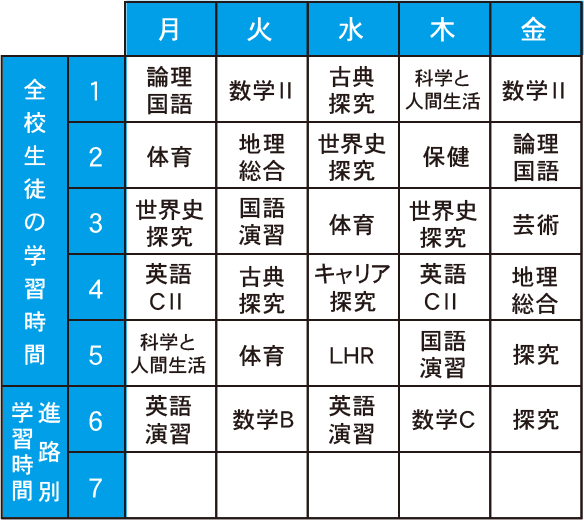 文系の大学を考えている場合の時間割一例